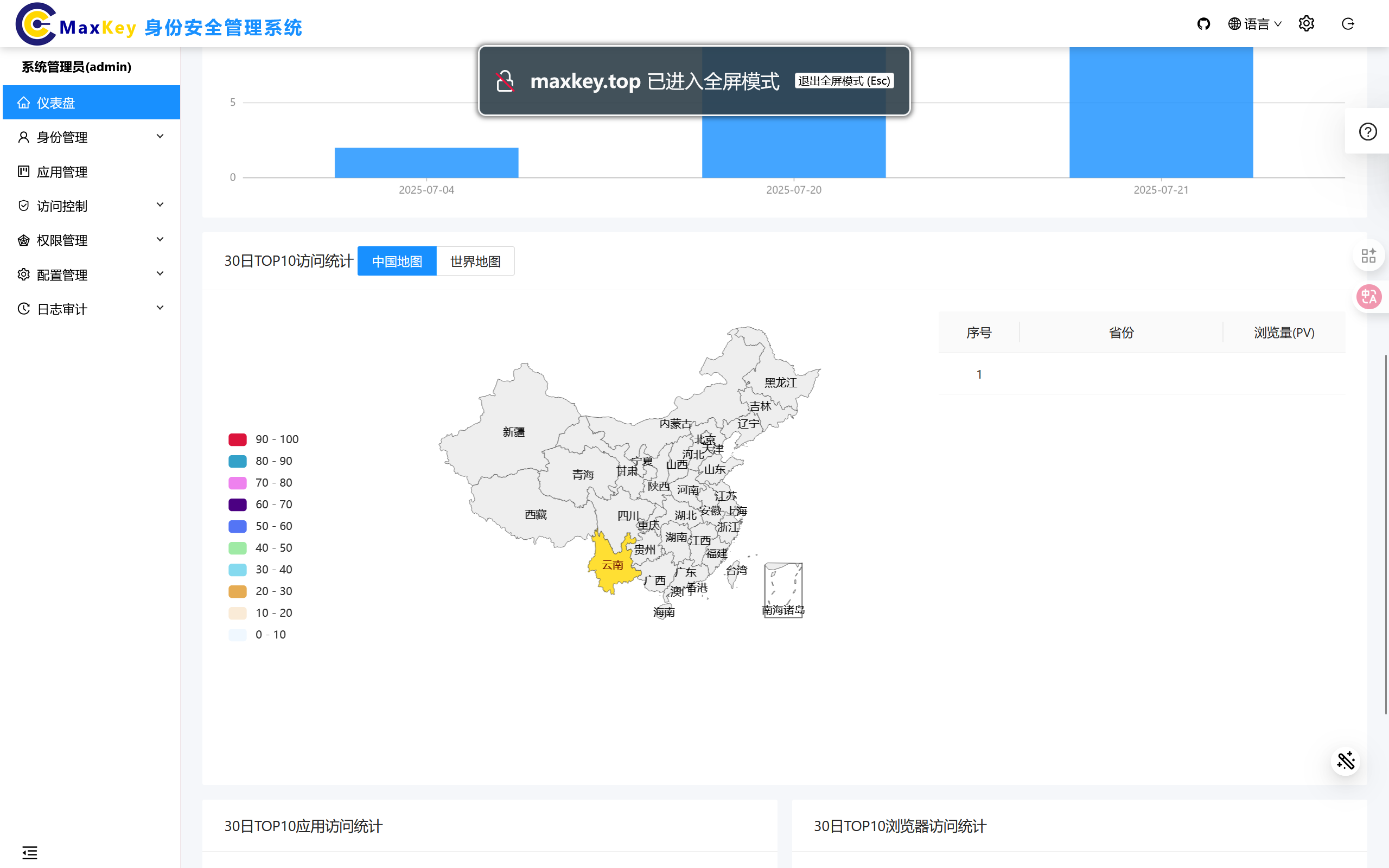 全屏模式
